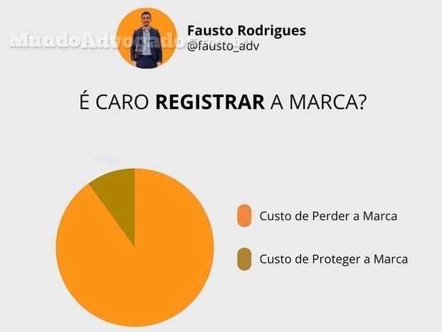 E caro registrar a marca? 